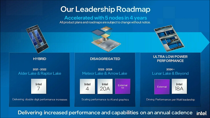 Mapa drogowa procesorów (Źródło obrazu: Intel)