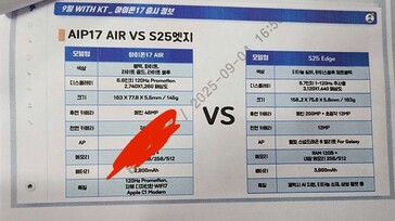 IPhone 17 Air został porównany do swojego domniemanego odpowiednika Samsunga w nowym przecieku. (Źródło: @Jukanlosreve via X)