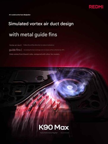 Oficjalne zdjęcia promocyjne nadchodzącego Redmi K90 Max.