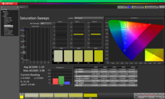 Pomiary nasycenia po kalibracji