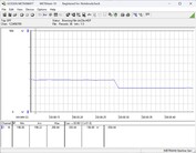 System testowania zużycia energii - Cinebench R23 nT