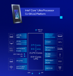 Intel odkupił Meteor Lake wraz z serią procesorów Core Ultra 200U do laptopów (źródło obrazu: Intel)