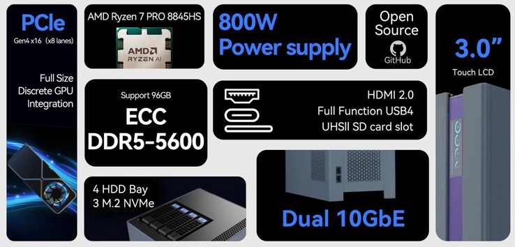 Minisforum N1 ma wiele zastosowań.