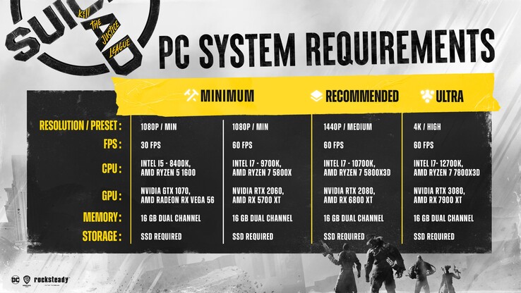 Suicide Squad: Zabić Ligę Sprawiedliwości wymagania systemowe dla PC (zdjęcie za pośrednictwem X)