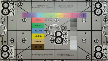 wykres testowy kamery tylnej 10 MP