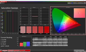 Nasycenie (schemat kolorów Original Color Pro, ciepła temperatura kolorów, docelowa przestrzeń kolorów sRGB)