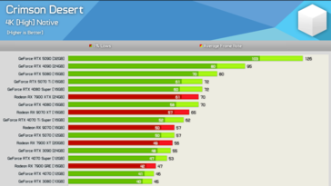 Crimson Desert w rozdzielczości 4K 