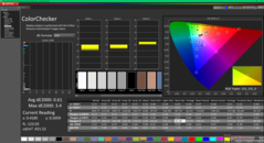 ColorChecker po kalibracji