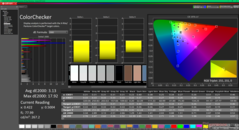 ColorChecker po kalibracji