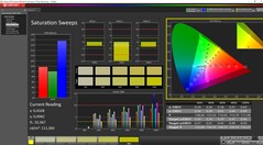 Kalibracja nasycenia