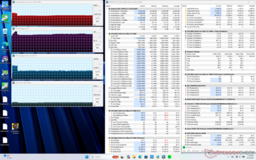 Test obciążeniowy Prime95