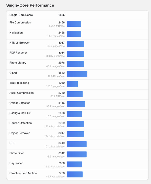 (Źródło obrazu: Geekbench)