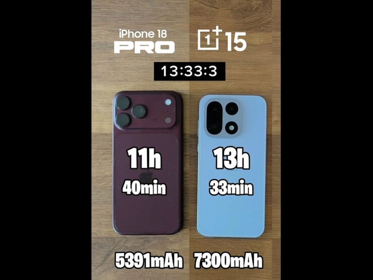 Wyniki testu żywotności baterii Apple iPhone 18 Pro Max w porównaniu z OnePlus 15.
