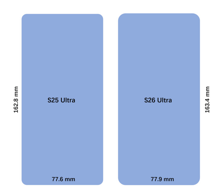 Galaxy Wymiary S25 Ultra vs Galaxy S26 Ultra. (Źródło obrazu: UniverseIce na X)