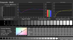 Calman: Skala szarości (skalibrowana)
