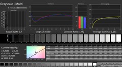 Calman: Skala szarości (skalibrowana)