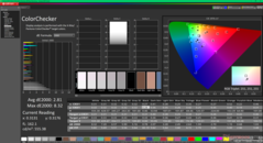 ColorChecker przed kalibracją