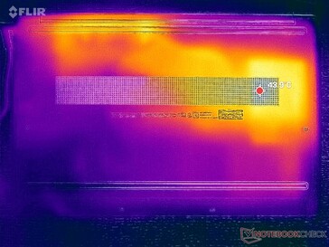 Prime95+FurMark stres (okładka D)
