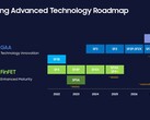 Samsung Foundry może zrezygnować z jednego ze swoich nadchodzących węzłów (źródło obrazu: Samsung)