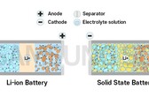 Samsung zamierza wprowadzić na rynek półprzewodnikową baterię do pojazdów elektrycznych w 2027 r. (zdjęcie: Samsung SDI)