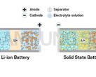 Samsung zamierza wprowadzić na rynek półprzewodnikową baterię do pojazdów elektrycznych w 2027 r. (zdjęcie: Samsung SDI)