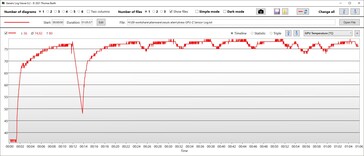 Temperatura procesora graficznego