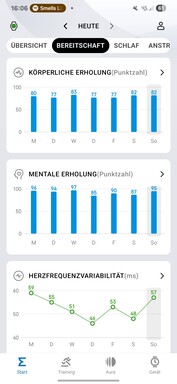 Amazfit Active 2: Zdrowie i fitness