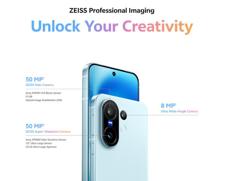 Tylne kamery Vivo X200 FE (źródło zdjęcia: Vivo)