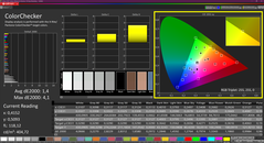 Colorchecker (sRGB)