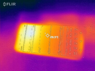 Heatmap Front