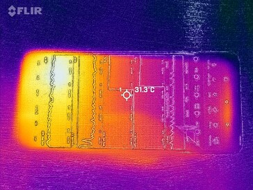 Heatmap Front