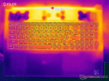 Prime95+FurMark stres (góra)