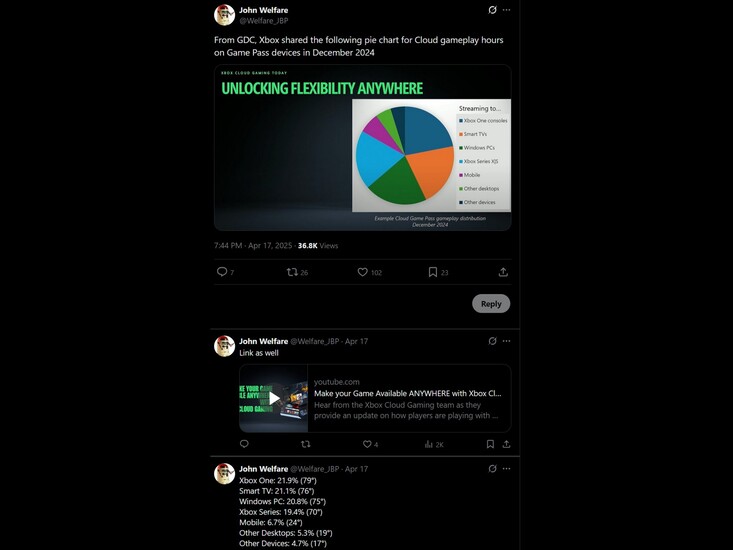Post Johna Welfare X na temat statystyk Xbox Cloud Gaming (źródło obrazu: zrzut ekranu, konto Welfare_JBP X)