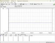 System testowania zużycia energii - Cinebench-R23-nT