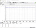 Pobór mocy naszego systemu testowego (FurMark PT 100%)