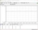 Pobór mocy przez system testowy (FurMark PT 100 procent)