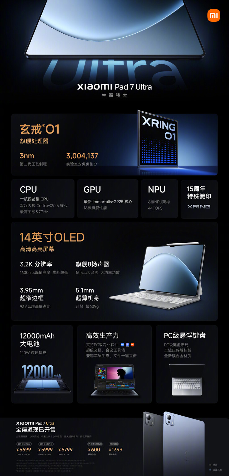 (Źródło obrazu: Xiaomi)