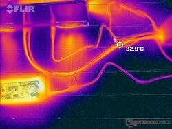 Zewnętrzna powierzchnia węża wodnego może osiągnąć 33 C przy długiej grze