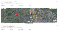 Test GPS: Podsumowanie