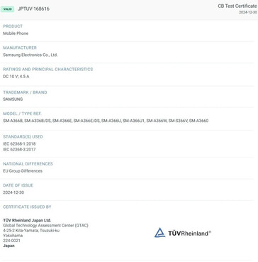 "Galaxy A36 5G" wyciekł jako urządzenie o mocy 45W...