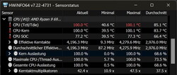 100°C na biegu CB15