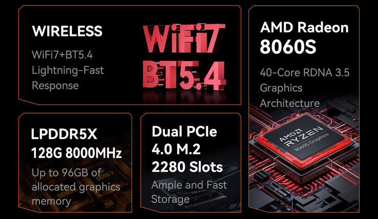 Zasilany przez AMD mini PC H1 powinien działać całkiem dobrze, ale nie obsługuje dedykowanych procesorów graficznych (źródło obrazu: Morefine)