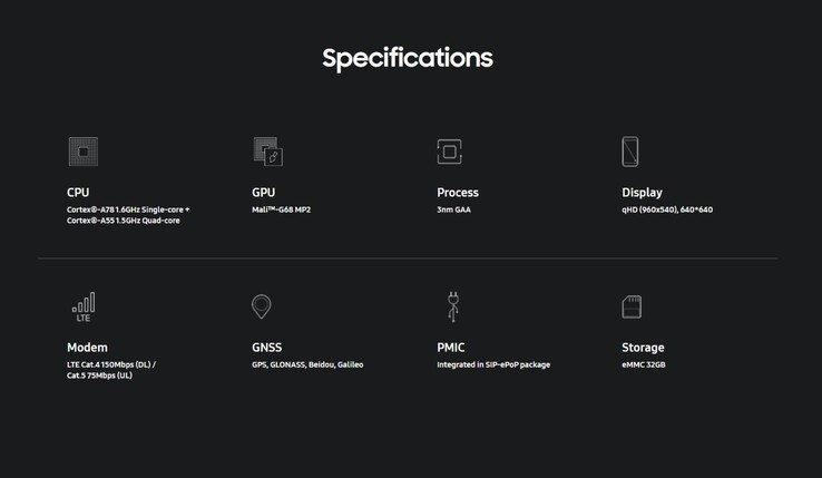 Specyfikacja Exnos W1000 (Źródło: Samsung)