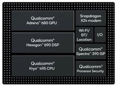 Qualcomm Snapdragon 8cx