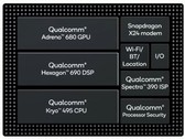 Qualcomm Snapdragon 8cx