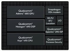 Qualcomm Snapdragon 8cx