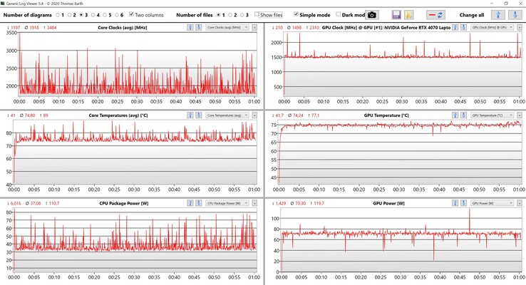 Test obciążeniowy wydajności CPU/GPU