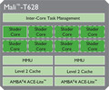 ARM Mali-T628 MP6