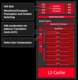 AMD Radeon R4 (Stoney Ridge) AMD Radeon R4 (Stoney Ridge)