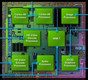 NVIDIA 2 (250) NVIDIA 2 (250)